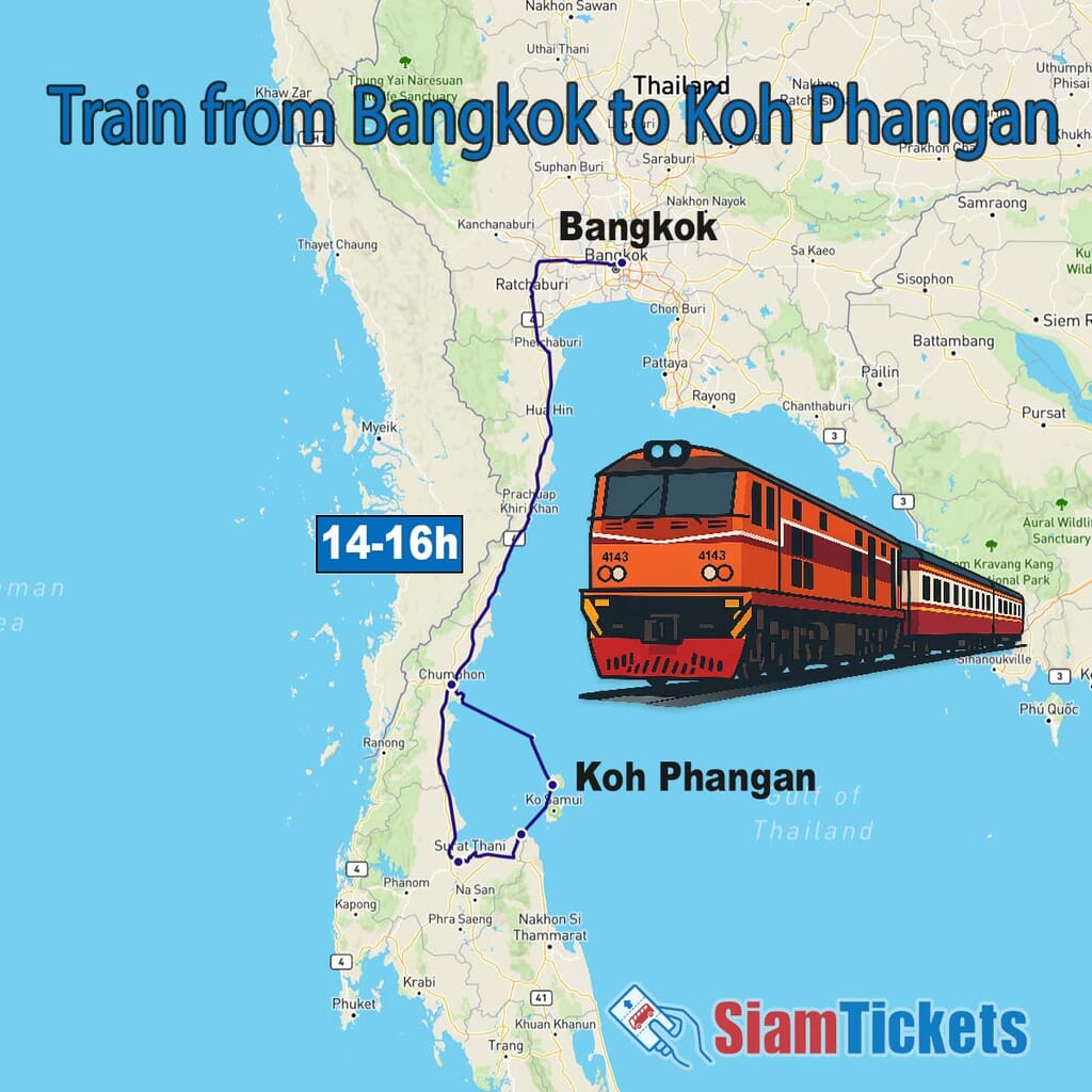 Map of the train and ferry route from Bangkok to Koh Phangan, with a stylized orange Thai train, a highlighted travel line, “14–16h” duration, and SiamTickets logo.
